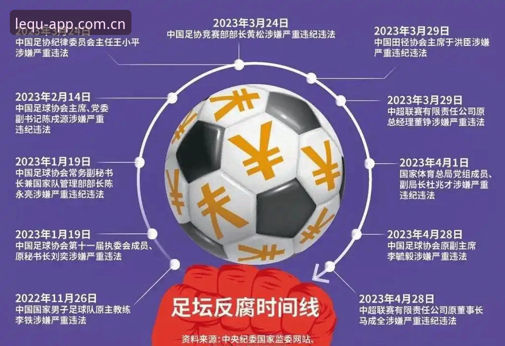 资深球迷深度体验：从足协禁足名单看中国足球乱象，我在乐鱼体育平台的新发现